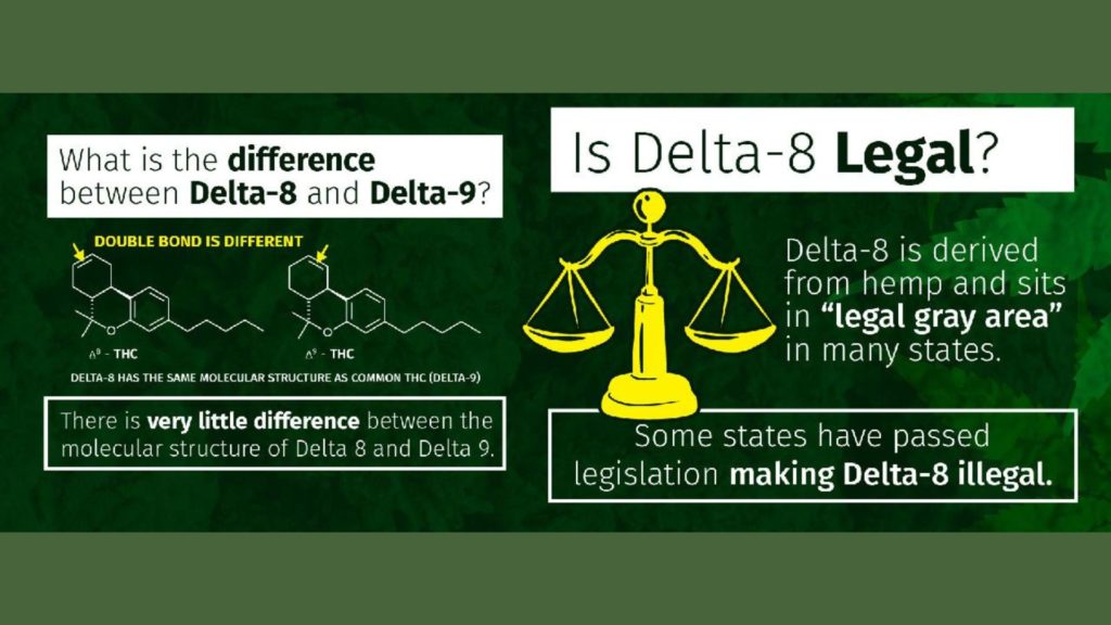 Delta-8 use among teens rising in states where drug is banned