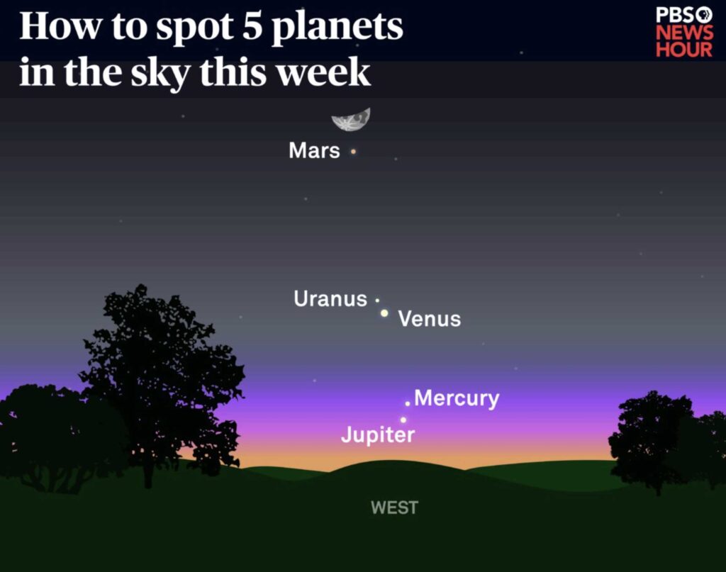 alignment of planets may 20th